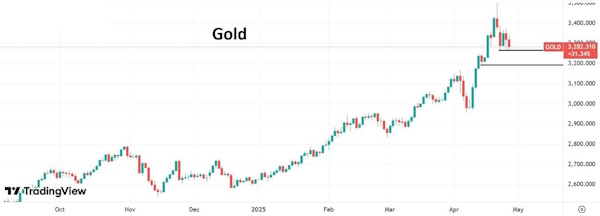 Нефть может продолжить снижение